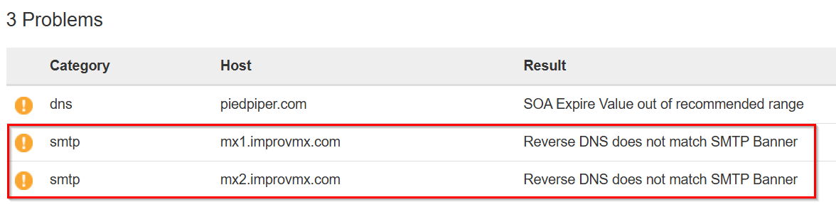 DNS checker showing reverse DNS mismatch warning for ImprovMX MX servers